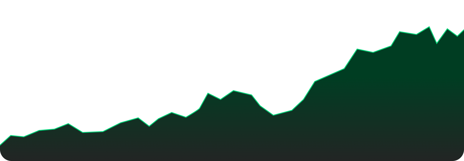 Investment Growth Chart